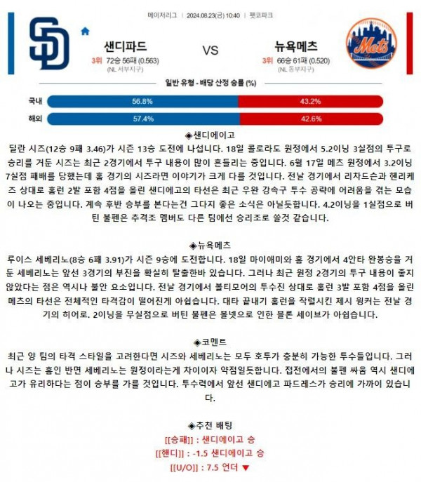 샌디에이고 뉴욕메츠.JPG