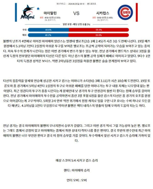 마이애미 시카고컵스.JPG