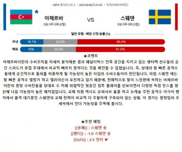 아제르바이잔 스웨덴.JPG