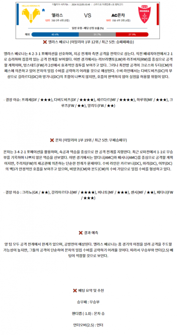베로나 몬차.png