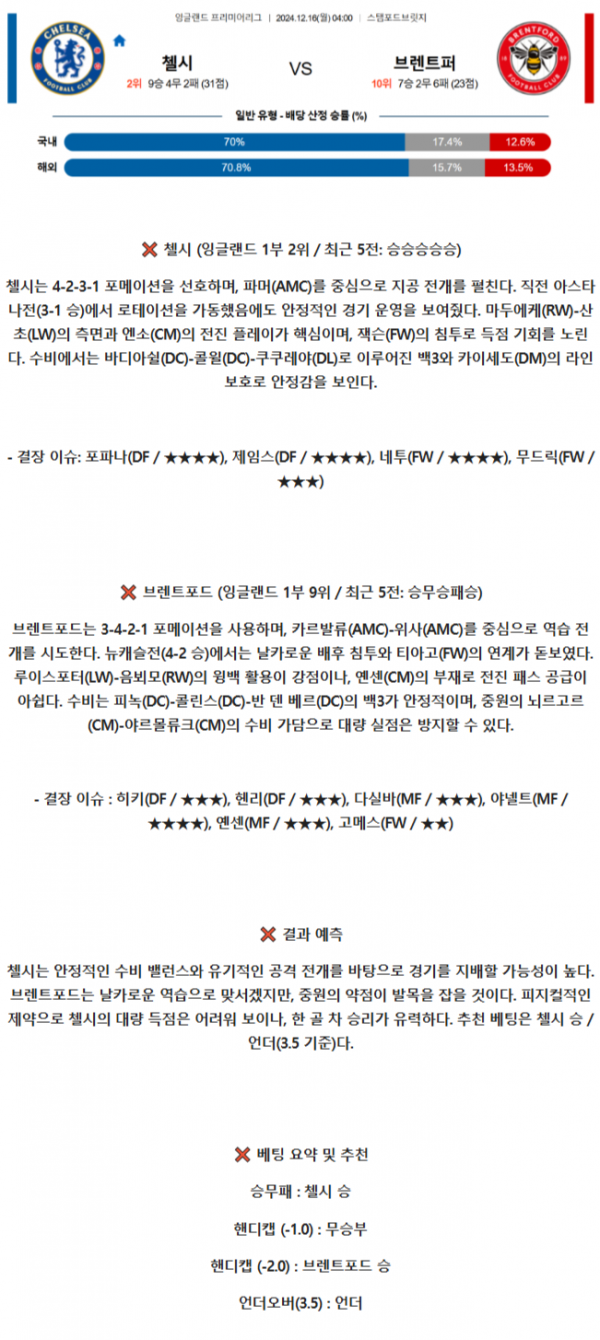 첼시 브렌트퍼드 FC.png