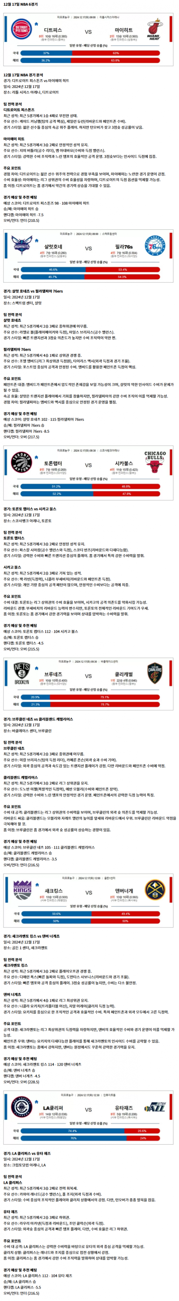 NBA 6경기.png