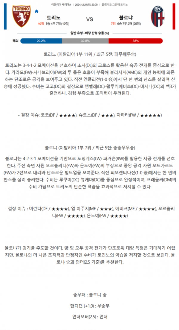 토리노 볼로냐.png