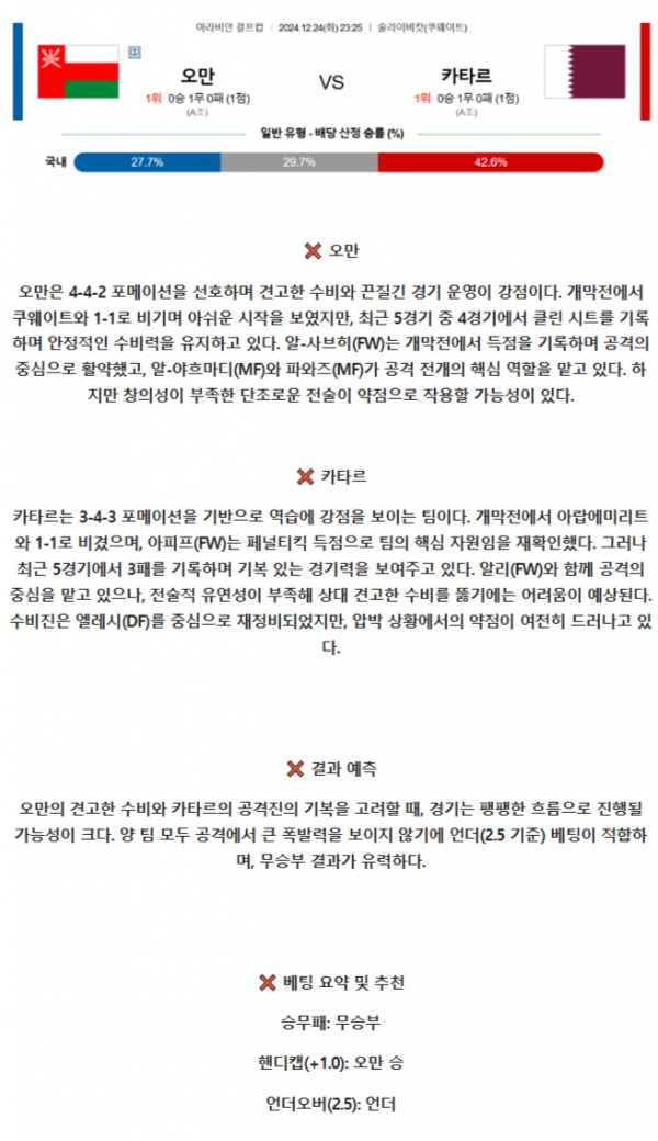 오만 카타르.png
