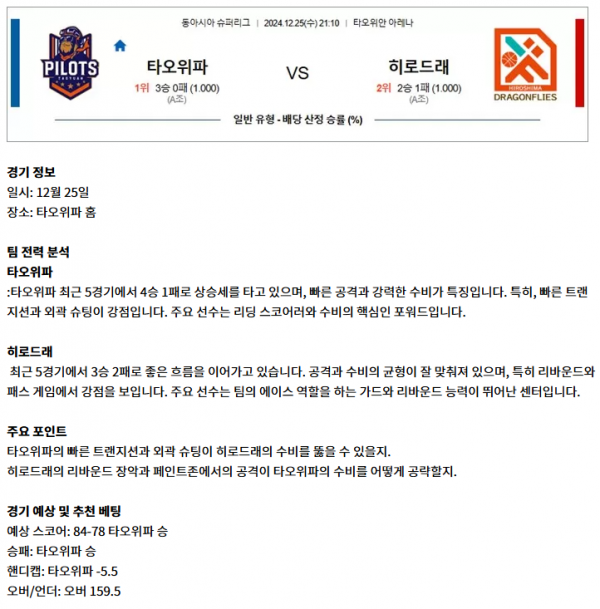 12월 25일 남농 동아시아 슈퍼리그 2경기 1.png