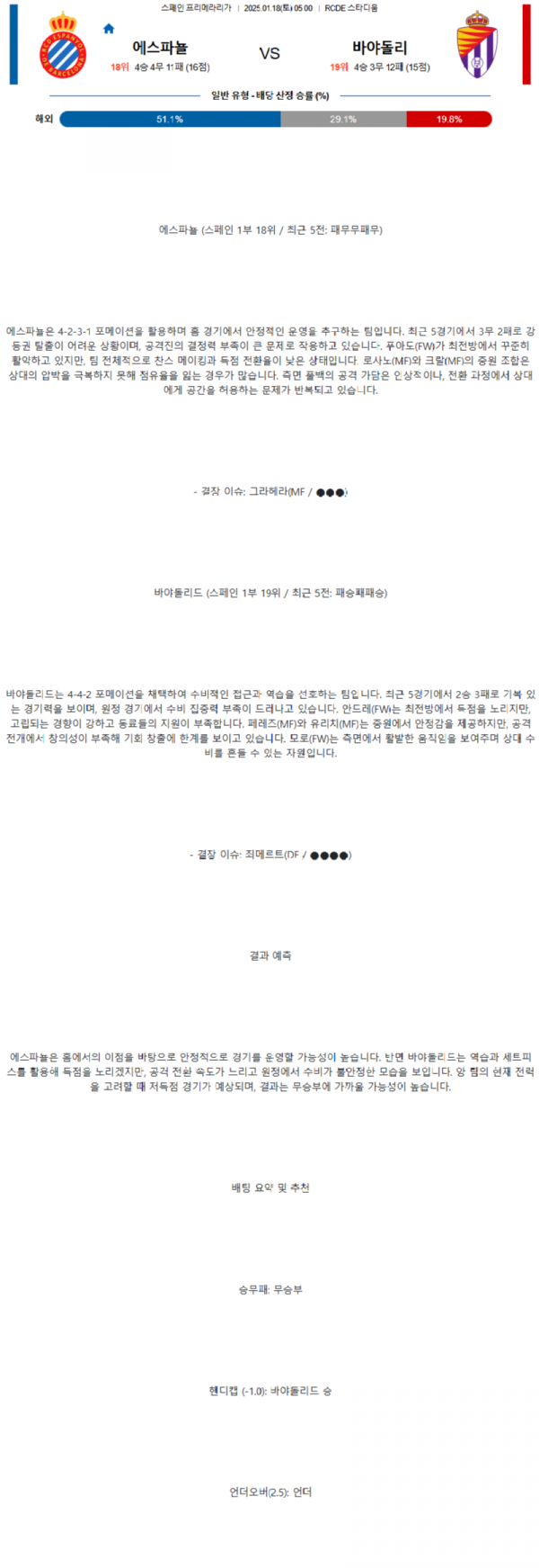 에스파뇰 vs 레알 바야돌리드.png